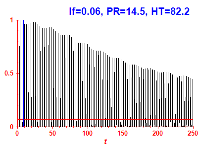 Survival probability